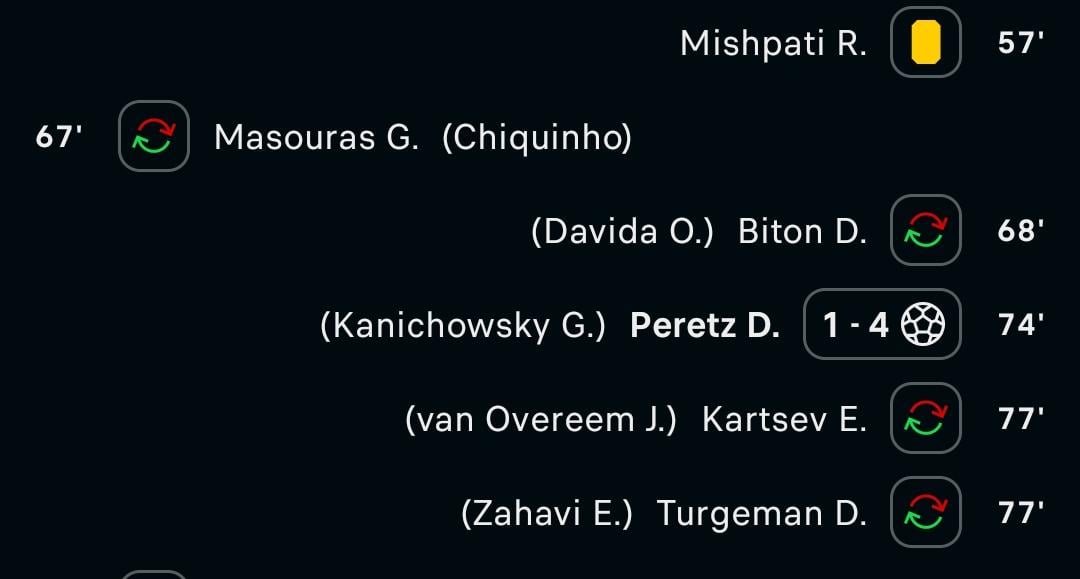 Nice to see Peretz still helping out his previous club