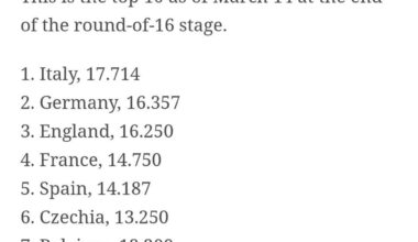 Coefficient Update
