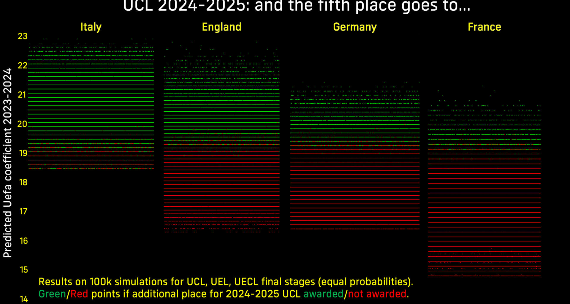 Champions League next year: who's going to get the extra spot?