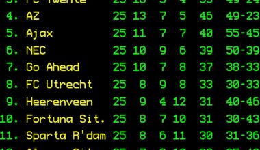 League table - Matchday 25
