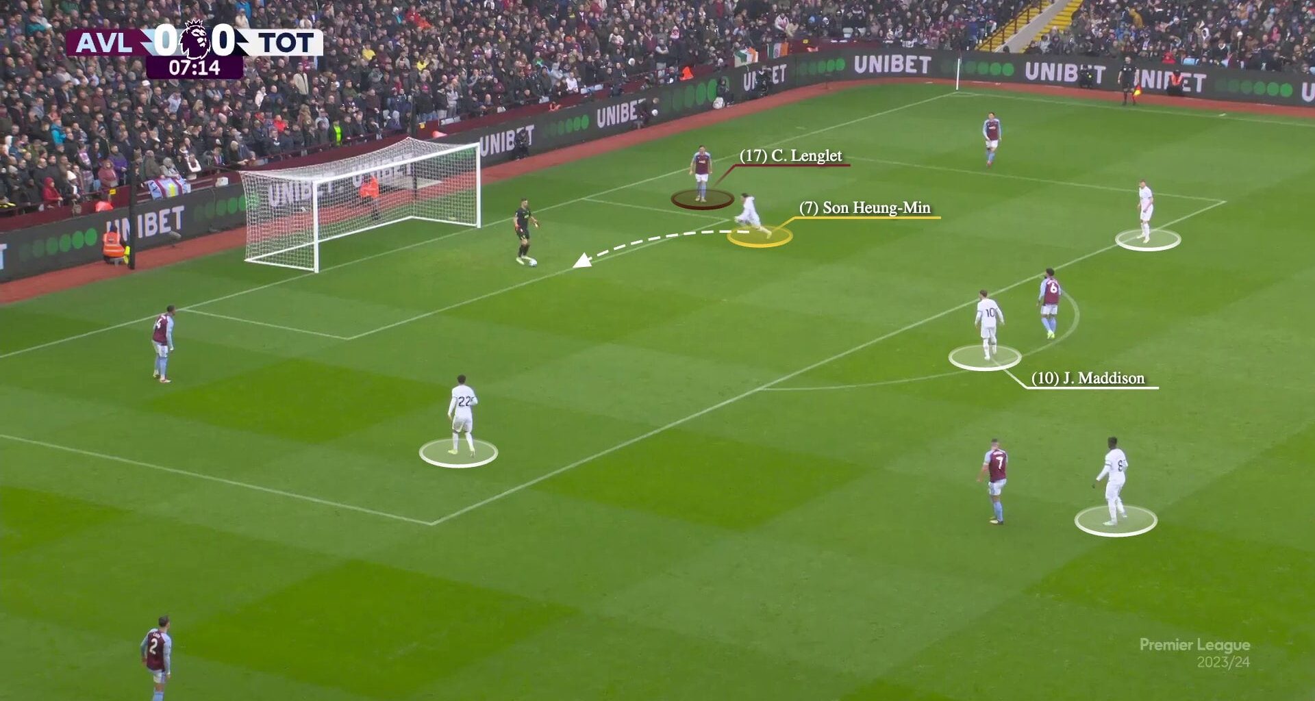 How Tottenham's aggressive press shut down Aston Villa's attacking threat
