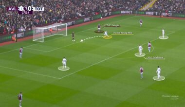 How Tottenham's aggressive press shut down Aston Villa's attacking threat