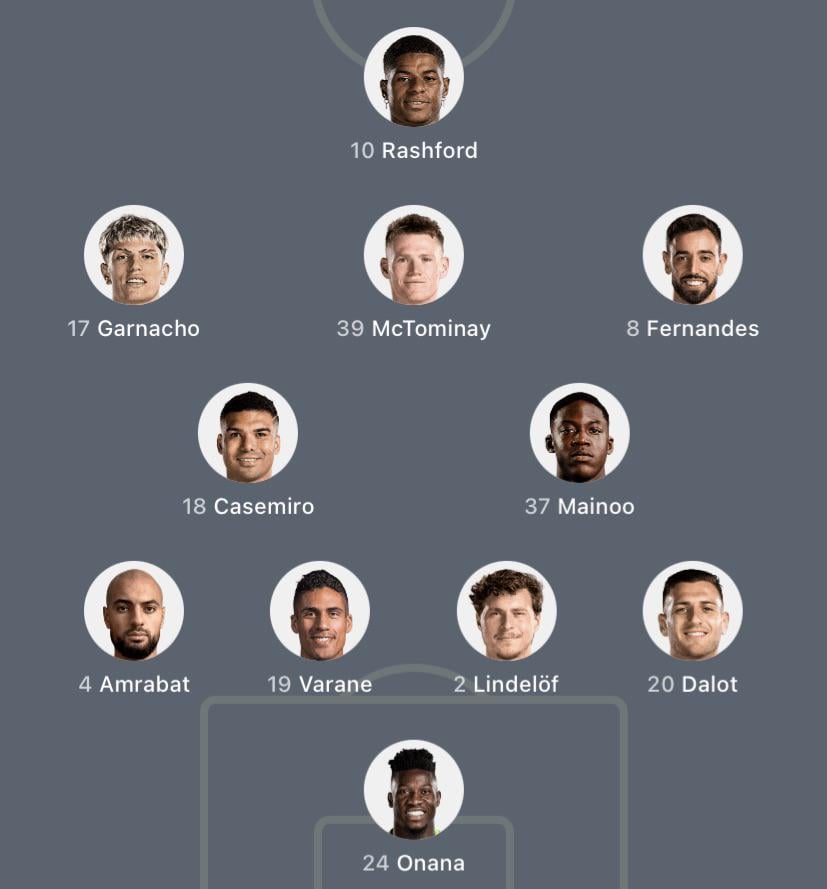 Predicted lineup for united 😅👍