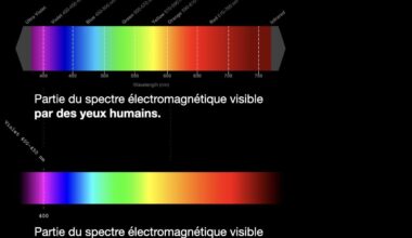 Spectre visible