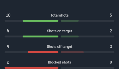 BVB - PSV stats (First vs Second Half)