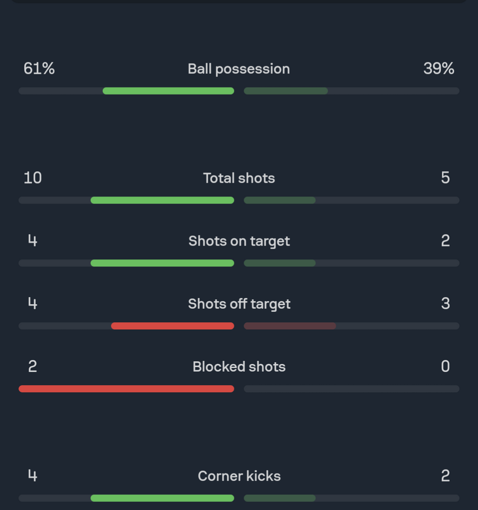 BVB - PSV stats (First vs Second Half)