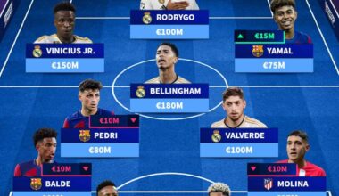 Laliga most valued XI