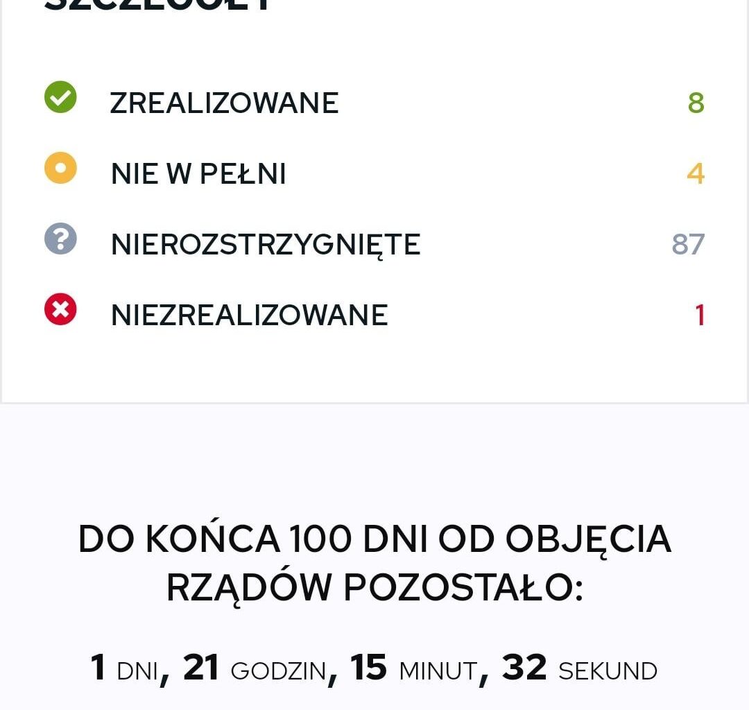 To jak z tymi 100 Konkretami?
