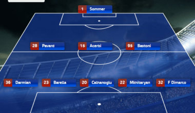 Which position should Inter focus on reinforcing?