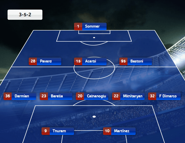 Which position should Inter focus on reinforcing?