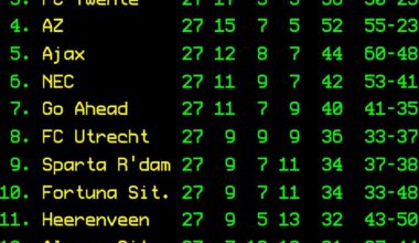 League table - Matchday 27