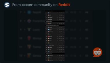 The goal difference of Milan (2nd), Juve (3rd), and Bologna (4th) COMBINED=+57. The goal difference of Inter=+57