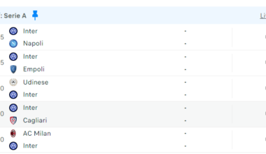 With 5 matches left until the derby and 5 matches after and 15 points advantage if Juve/Milan win all their games till then, there are very real chances we win the Scudetto against Milan.