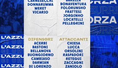 Spalletti names squad for friendlies - No Scamacca, Politano. First call ups for Bellanova, Folorunsho, Lucca.