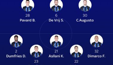 [Sky Sport] Inter predicted lineup to face Genoa: Sommer; Pavard, De Vrij, Augusto; Dumfries, Barella, Asllani, Mkhitaryan, Dimarco; Sanchez, Lautaro.