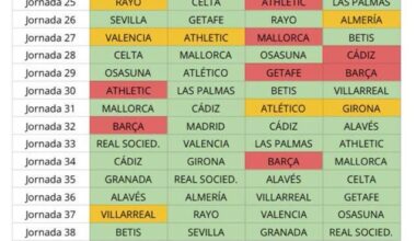 Give them the spreadsheet d'or