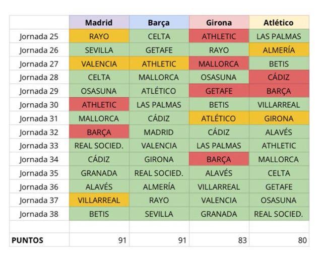 Give them the spreadsheet d'or