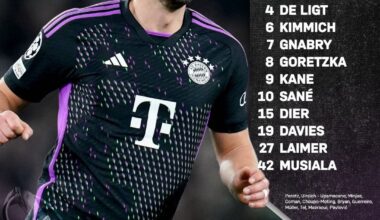 Starting lineup against Arsenal London