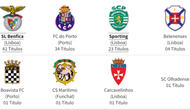 Campeões de Portugal  1922 a 2023