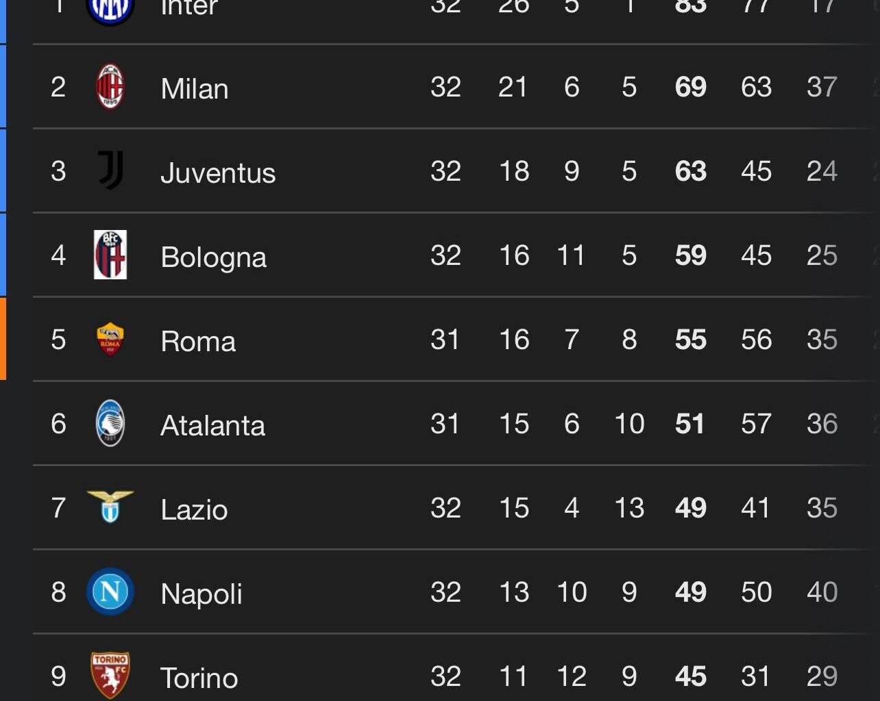 Top Half of the Table to Europe