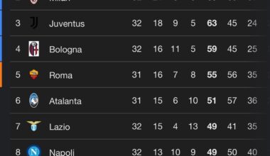 Top Half of the Table to Europe