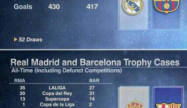 El Classico history since 1902
