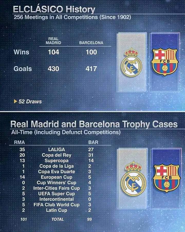 El Classico history since 1902