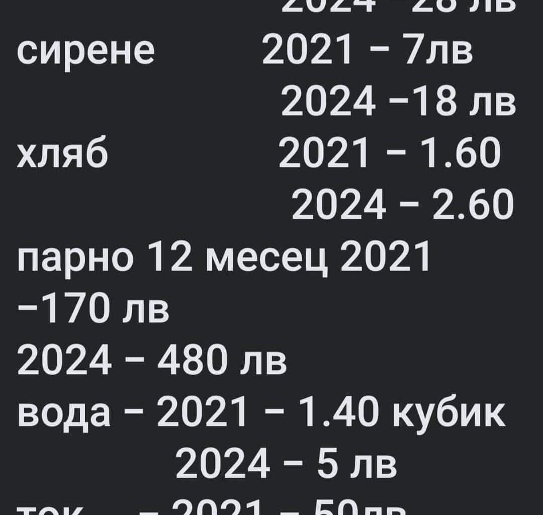 Двайсетте процента инфлация на фона на драстично подобрения доход