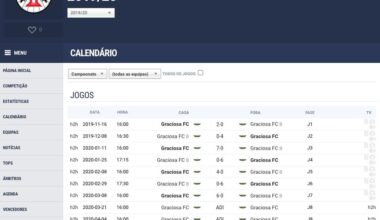 Desde 2019/2020 que o Campeonato da Ilha Graciosa é constituído por apenas duas (e uma vez três) equipas que jogam entre si múltiplas vezes; em 2019/2020, o campeonato foi entre Graciosa FC e Graciosa FC B