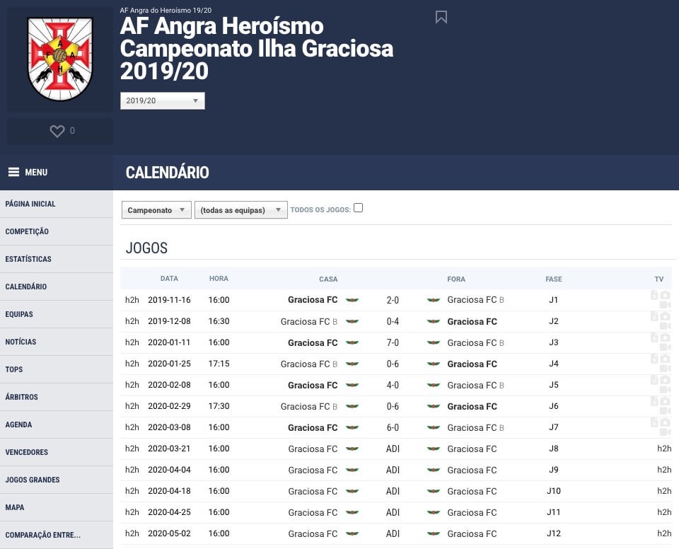 Desde 2019/2020 que o Campeonato da Ilha Graciosa é constituído por apenas duas (e uma vez três) equipas que jogam entre si múltiplas vezes; em 2019/2020, o campeonato foi entre Graciosa FC e Graciosa FC B