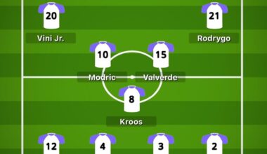 Comparison of last years starting 11 at the Etihad and this years expected lineup at the Etihad