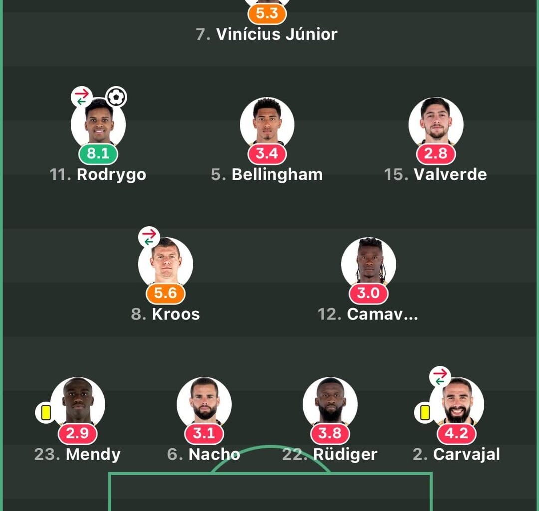 OneFootball match rating: Manchester City vs Real Madrid