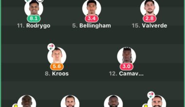 OneFootball match rating: Manchester City vs Real Madrid