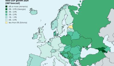 Real GDP growth in Europe 2024 (IMF forecast)