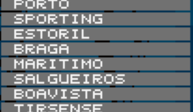 Tirar a poeira ao DosBox, abrir o Championship Manager 93 e ver a lista de equipas portuguesas da altura com visibilidade internacional