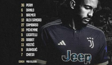 Lazio VS Juventus Starting XI