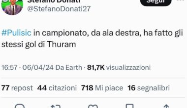 Ivan Provedel, as a Goalkeeper, has scored the same number of goals as Rafael Leao in Champions League.