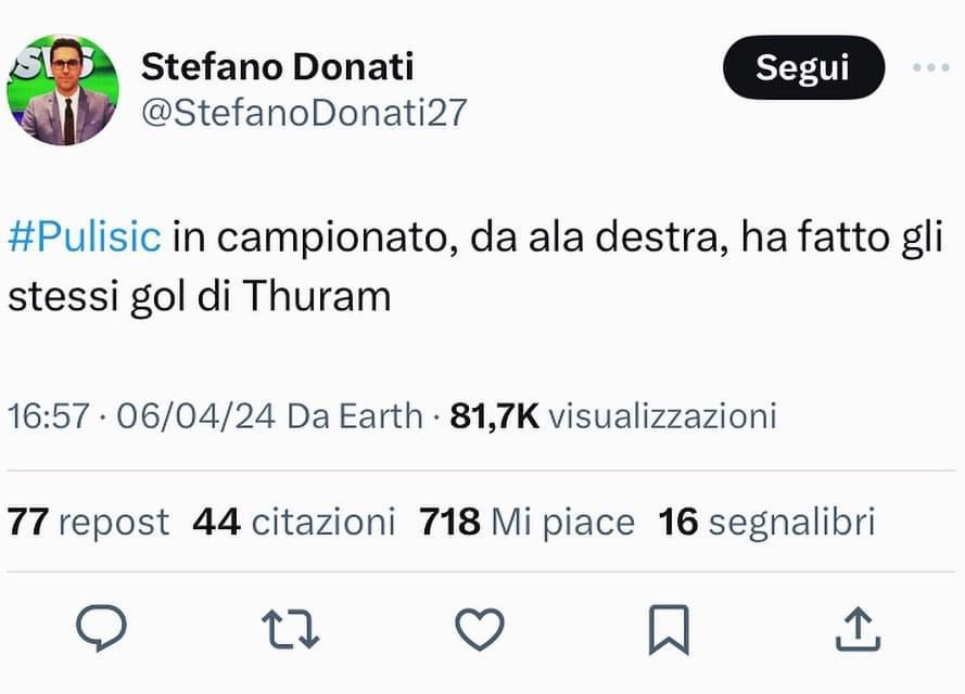 Ivan Provedel, as a Goalkeeper, has scored the same number of goals as Rafael Leao in Champions League.