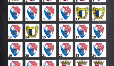 Líderes de cada jornada na edição do Campeonato 2036 / 37