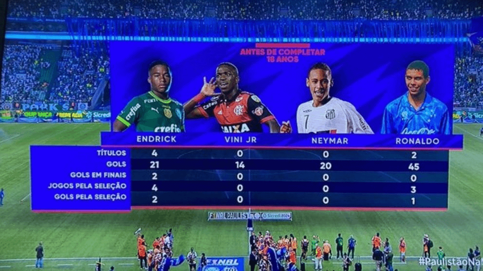 Comparisons between Endrick, Vini Jr, Neymar and Ronaldo before turning 18 years old of trophies, goals, goals in finals, appearances and goals for the senior Brazilian national team. (Endrick still has nearly 4 months left before turning 18)