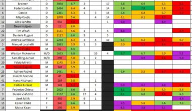 Juve - Torino -Cagliari Poll Results