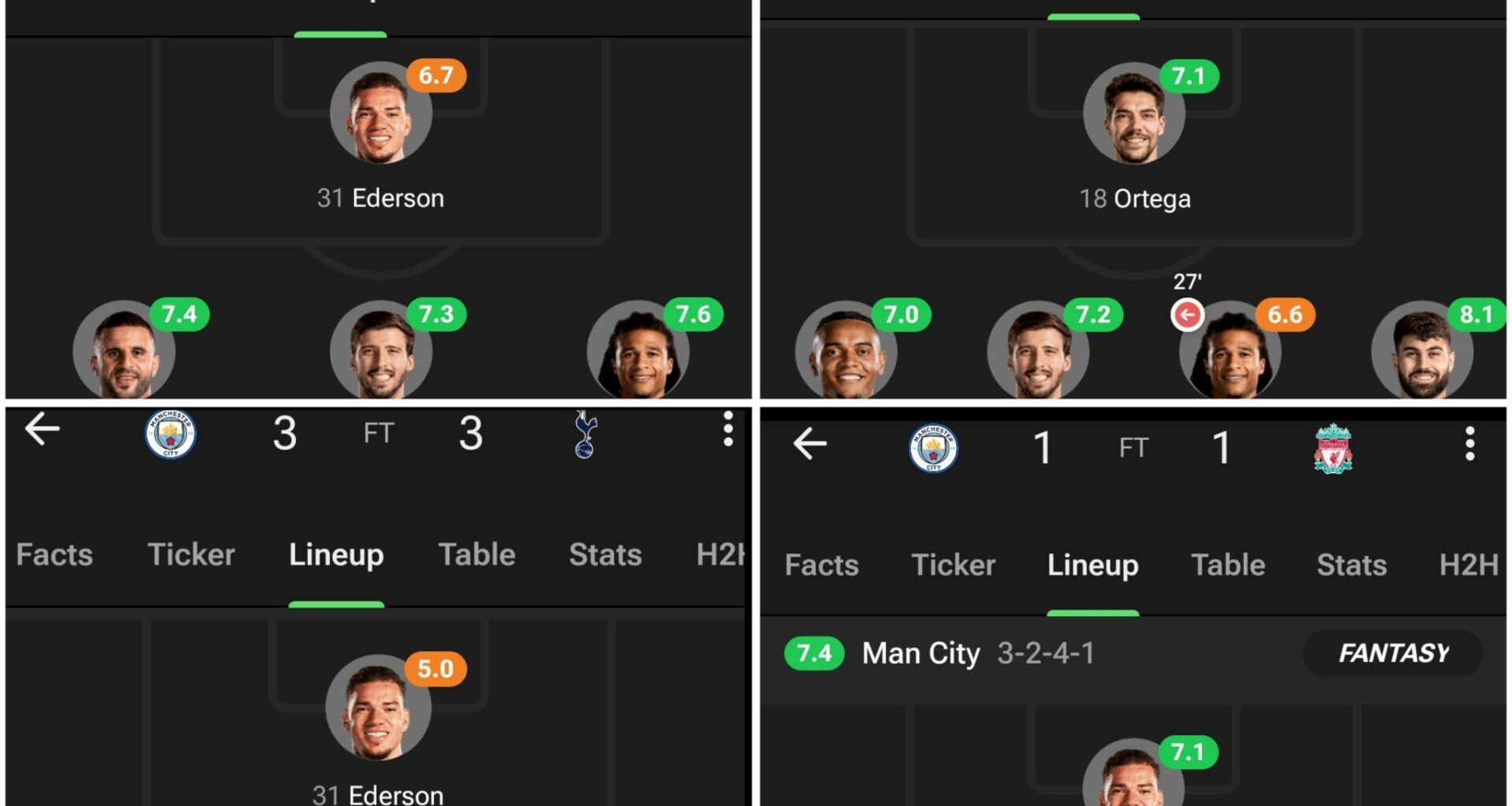 Manchester City at the Etihad against big teams this season