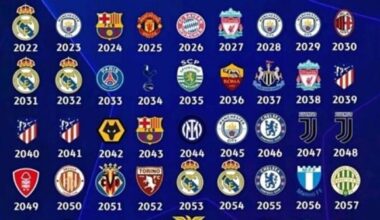Ecco chi vincerà la Champions League da qui al 2103 secondo le previsioni (sicure al 100%) dell'Intelligenza Artificiale 👀🤣