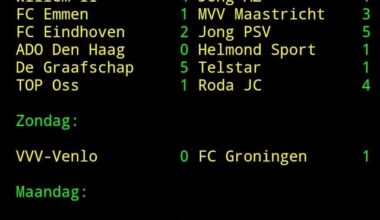 KKD results + Standing