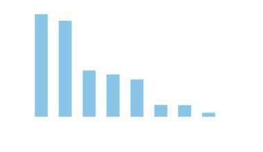 Sur les réseaux sociaux, l’extrême-droite européenne domine le champ politique | Le Grand Continent