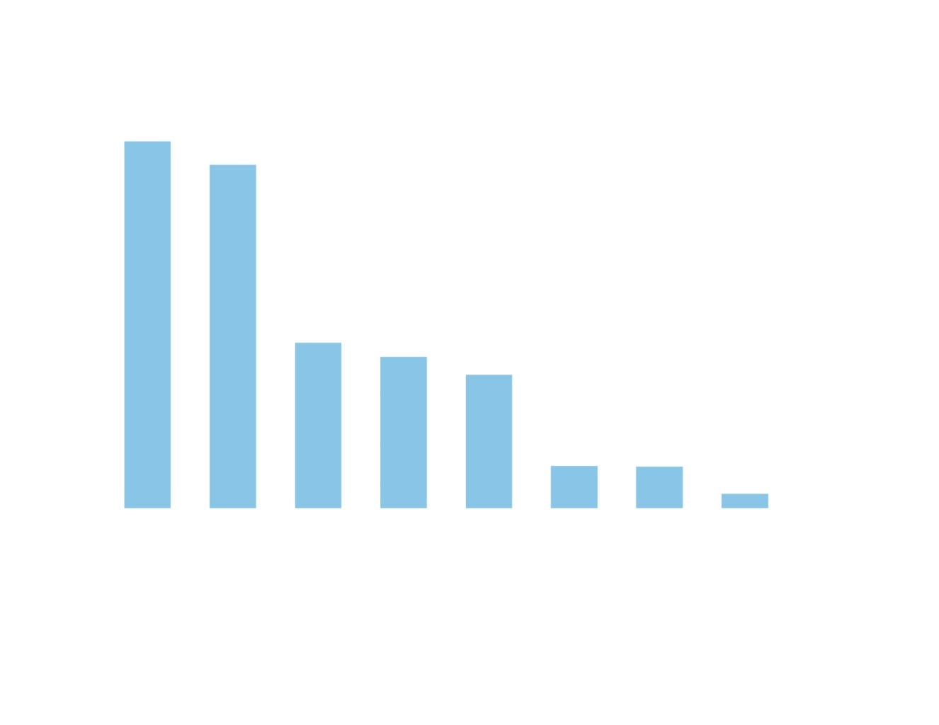 Sur les réseaux sociaux, l’extrême-droite européenne domine le champ politique | Le Grand Continent