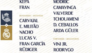 📋✅ Our squad for the match! 🆚 Real Sociedad.. ❌No Mendy and Bellingham