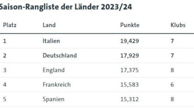 Chaled Nahar (Sportschau) zum 5. Champions-League-Platz für die Bundesliga. (Inhalt seines Twitter-Threads in den Kommentaren, weil zu lang für die Überschrift eines Reddit-Beitrags)