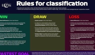 Every Goal Matters (How To Make Focus On Attacking Football)