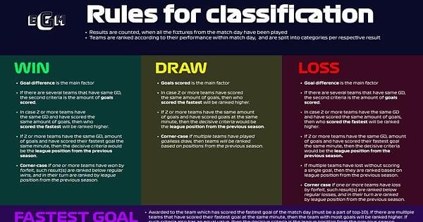 Every Goal Matters (How To Make Focus On Attacking Football)